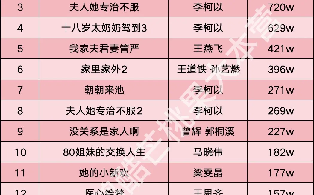 【12】王培延收藏破百万短剧🎉