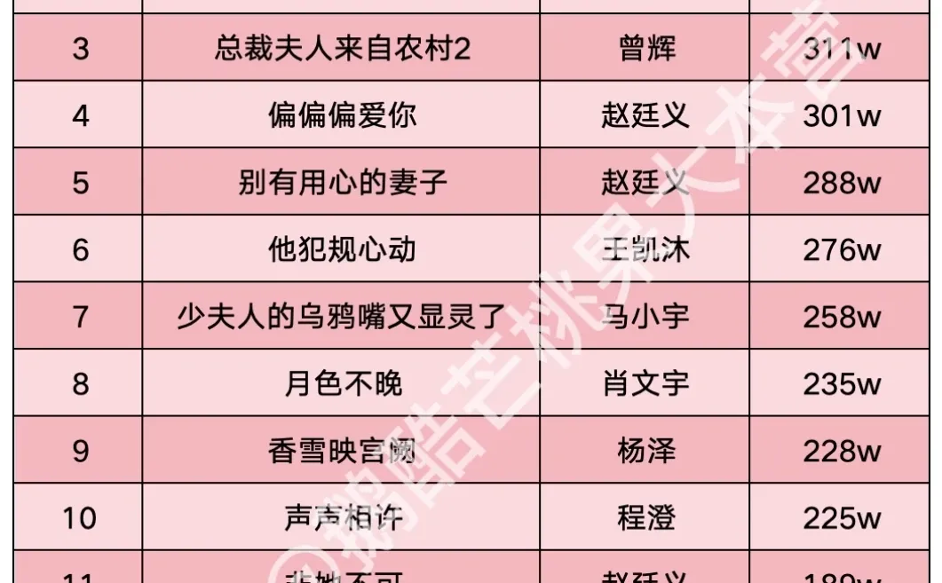 【14】邓灵枢收藏破百万短剧🎉