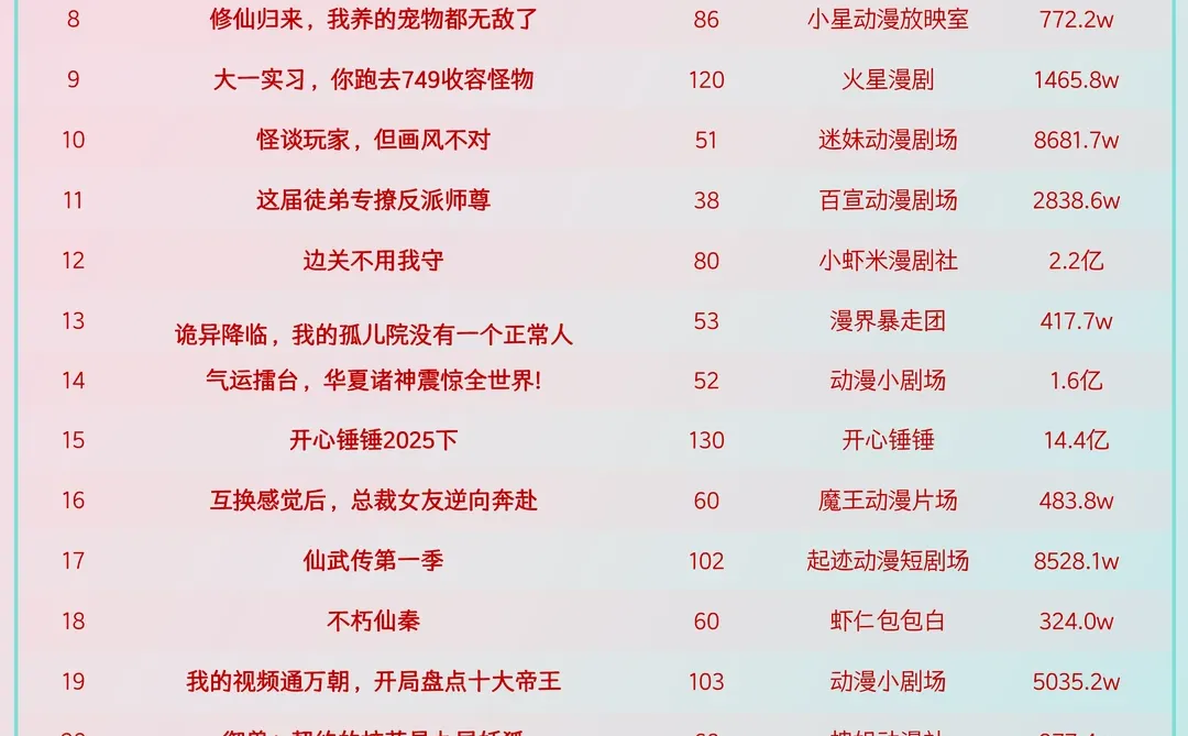 盘点12月14日最热门短剧!