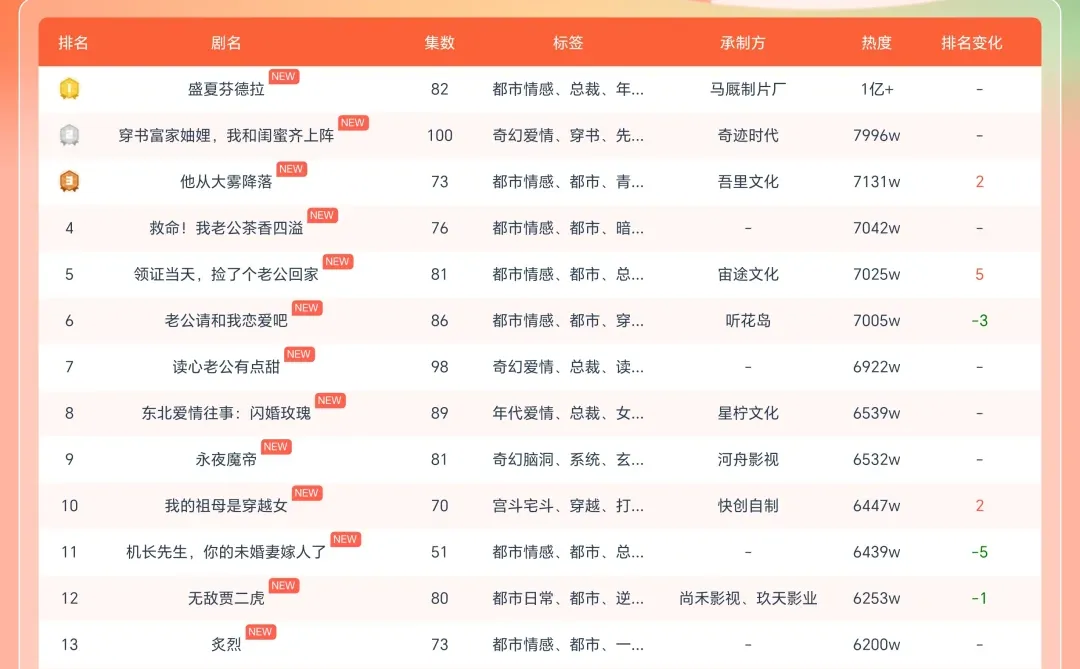 赵振栋&崔一梁《炙烈》空降第13！