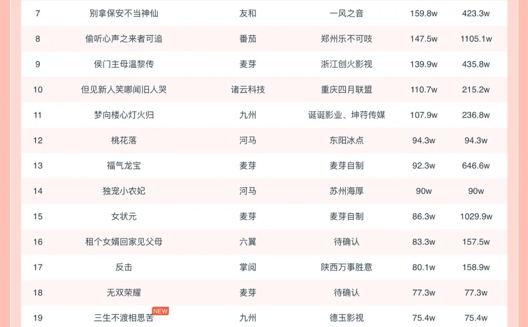短剧最新排行榜