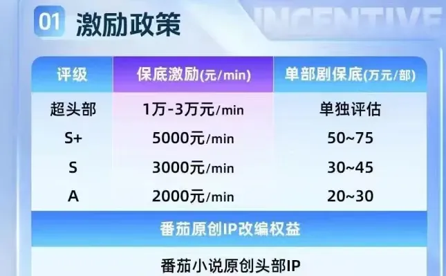 别划走!这可能是2025下半年最火的
