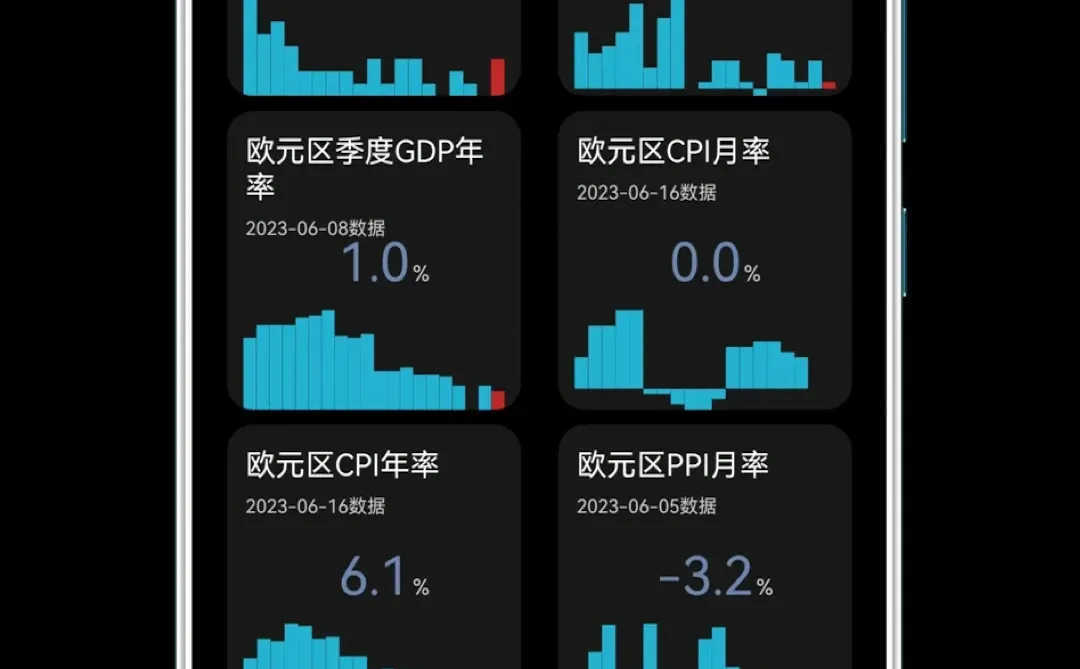 集股票,金价等经济数据于一体的魔方信息