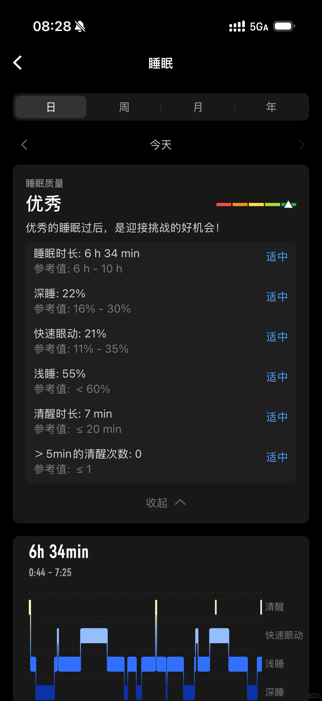 睡前看了一部好电影，迎来了一个好睡眠……