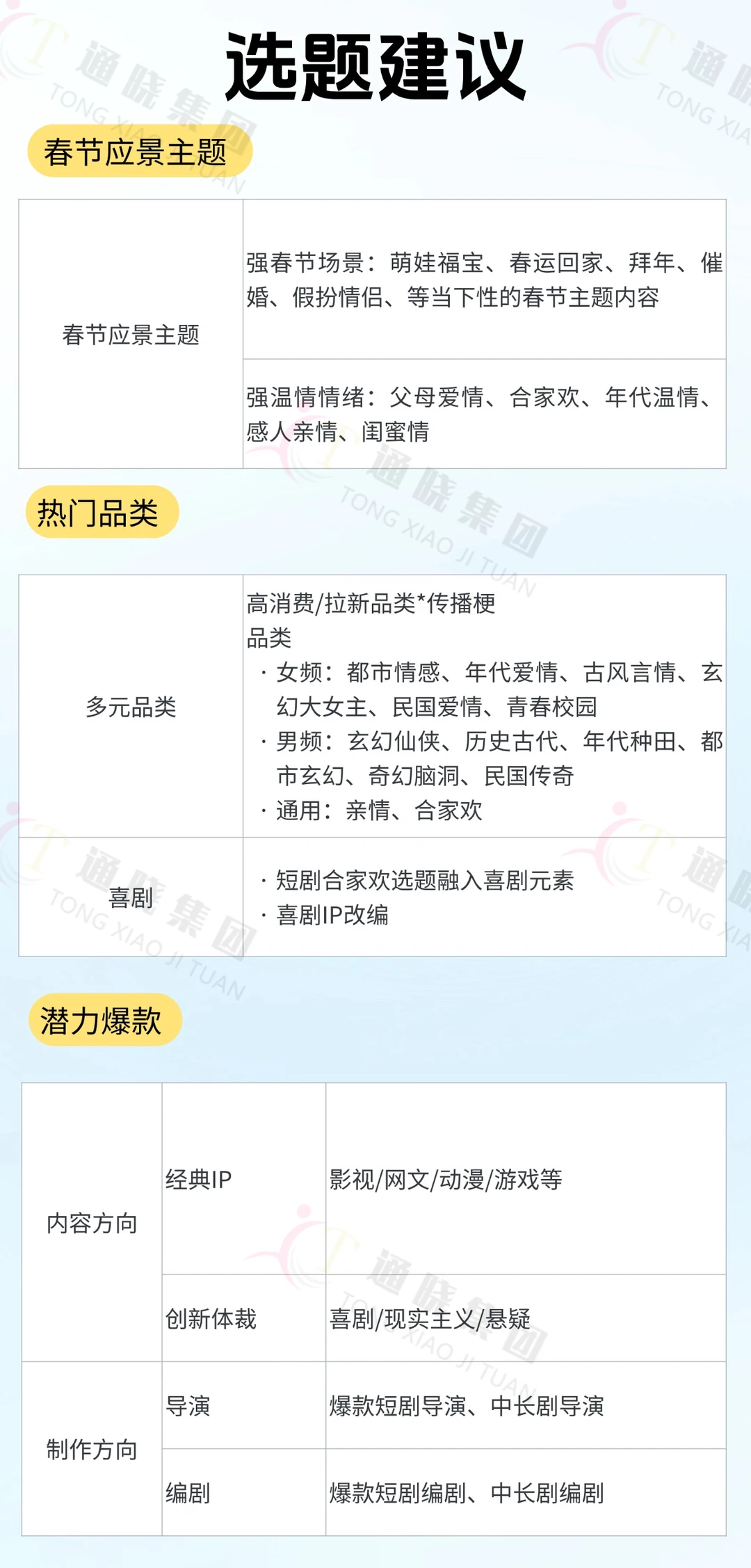 红果短剧2026春节扶持活动来了❗️❗️
