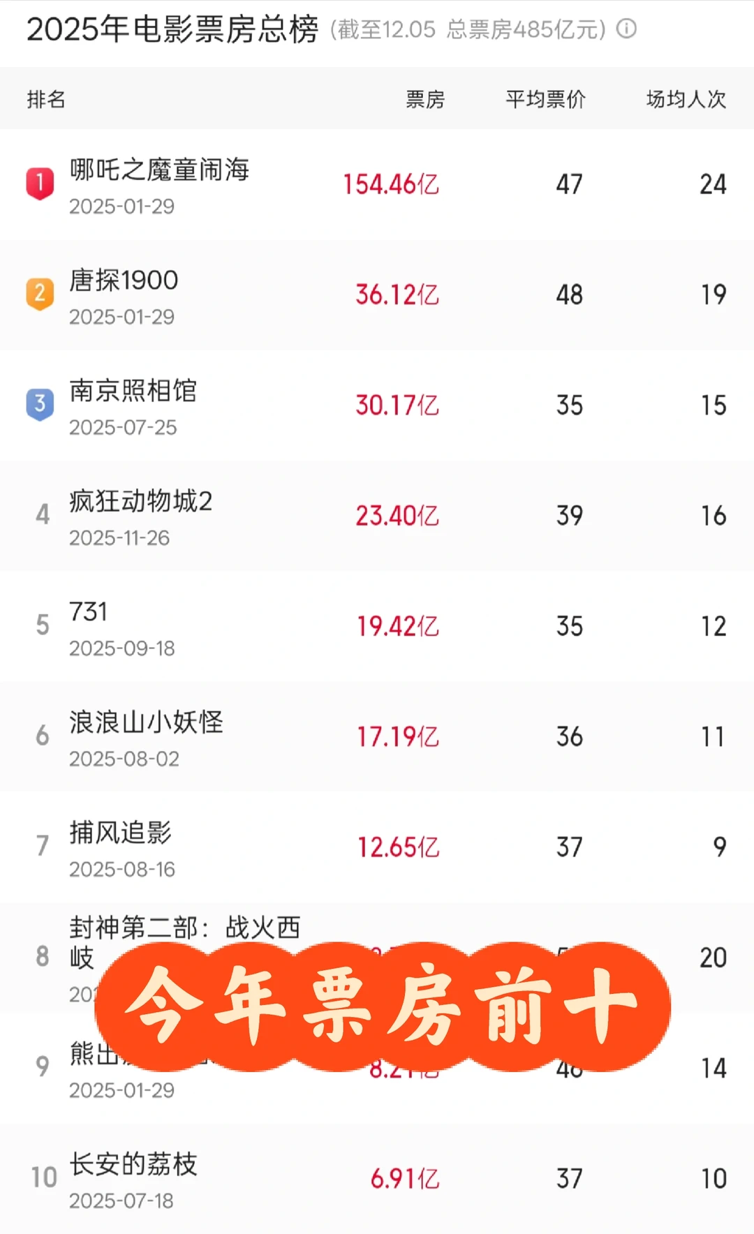 『12月观影指北』经典！惊喜？惊吓！