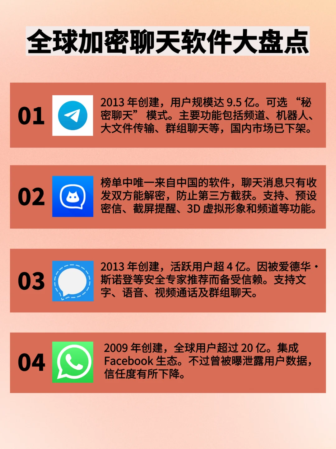 全球加密聊天软件大盘点,你认识哪些?