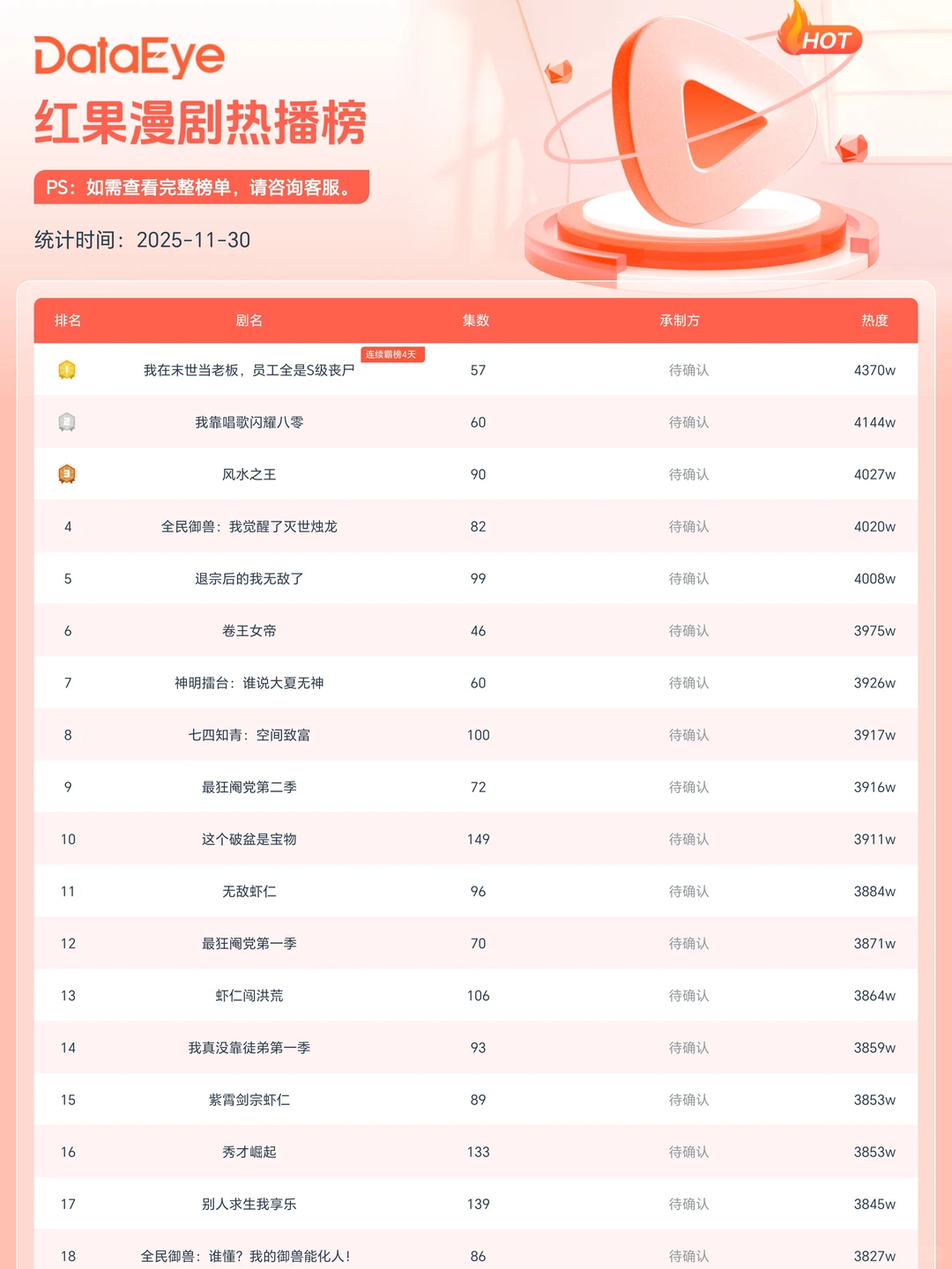 2部AI漫剧闯入TOP3!李柯以&鹿单东新剧上线