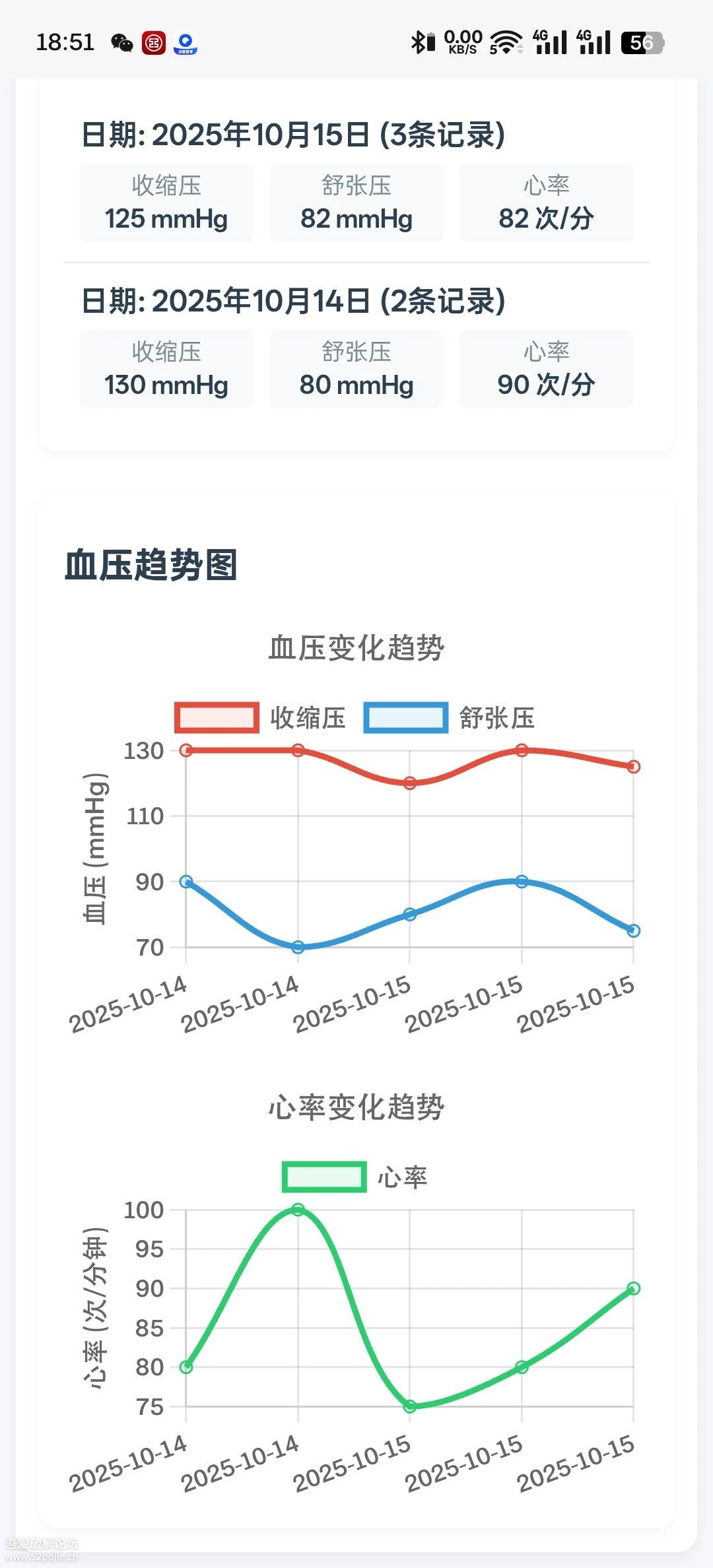 手机软件推荐:血压记录!