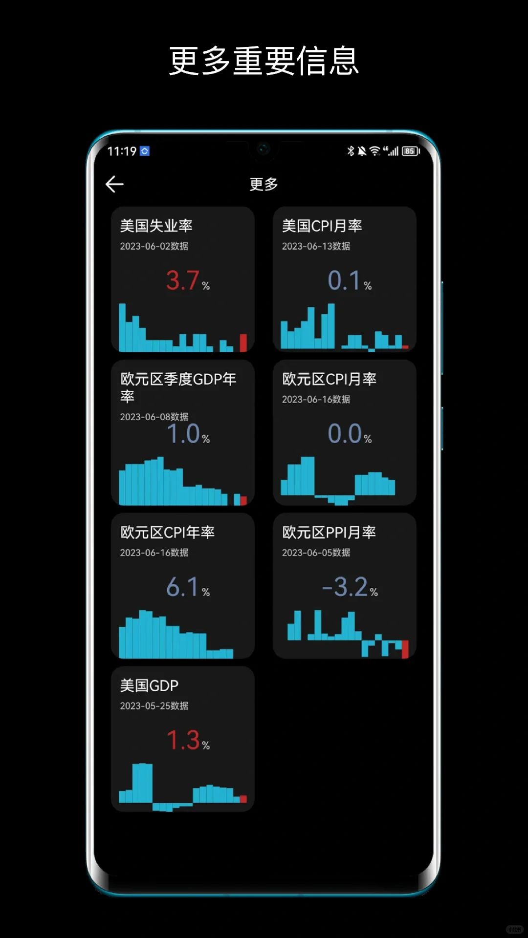 集股票,金价等经济数据于一体的魔方信息