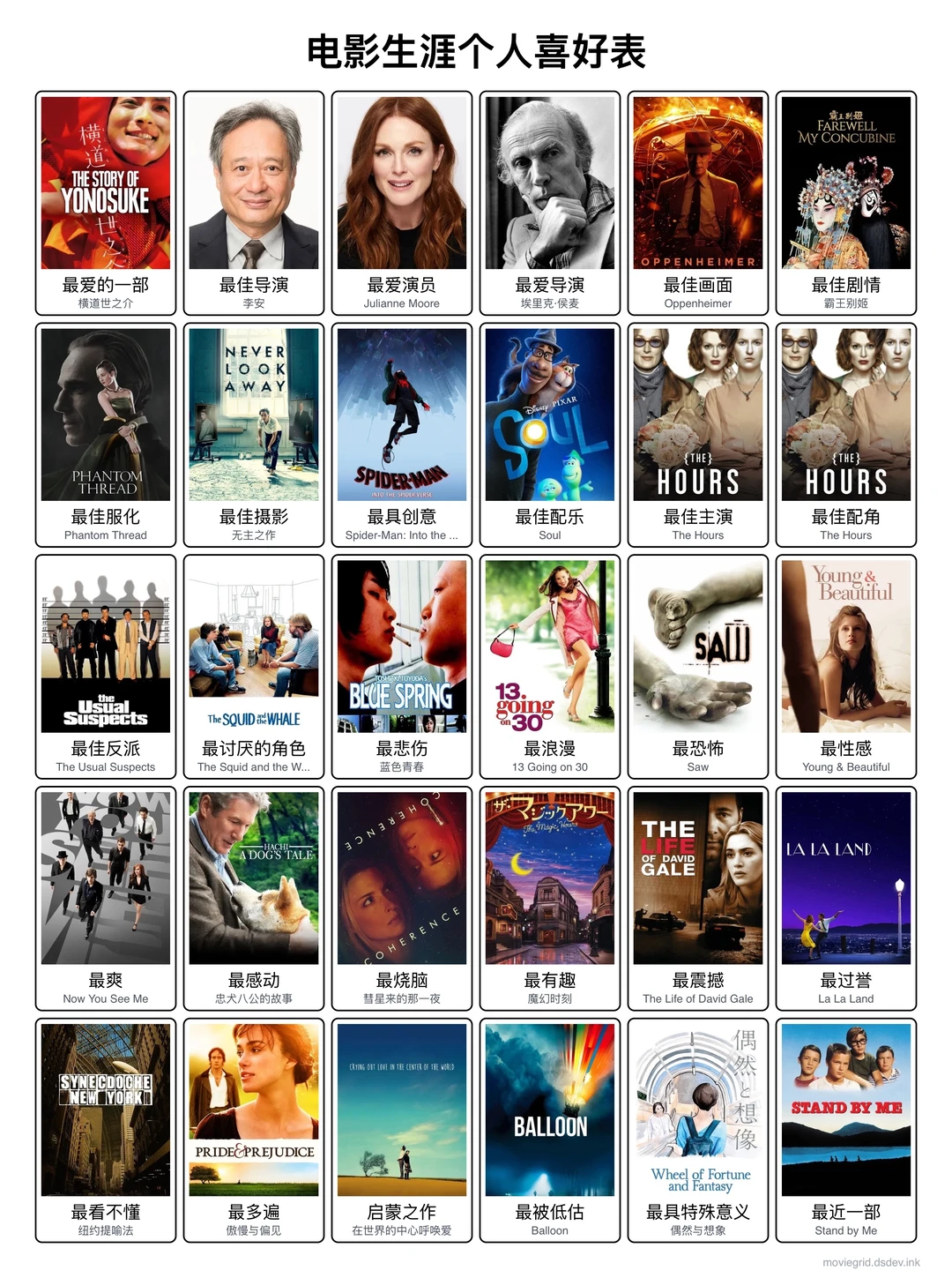 普通人的电影生涯个人喜好表