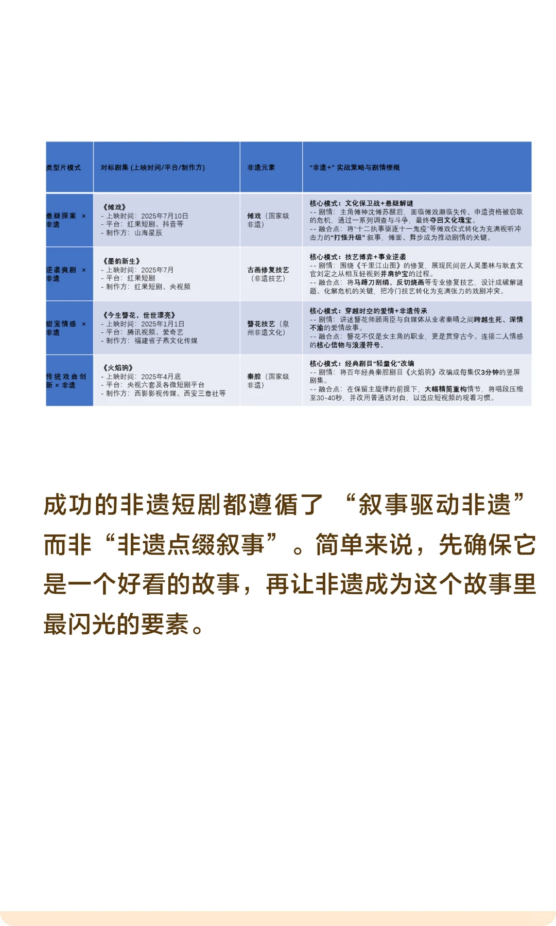 从精品到爆款非遗短剧的编剧破局之路