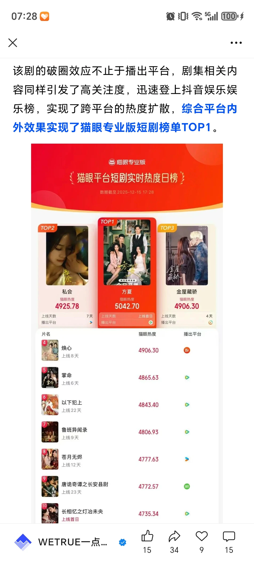 《方夏》破腾讯视频竖屏短剧历史最高热度