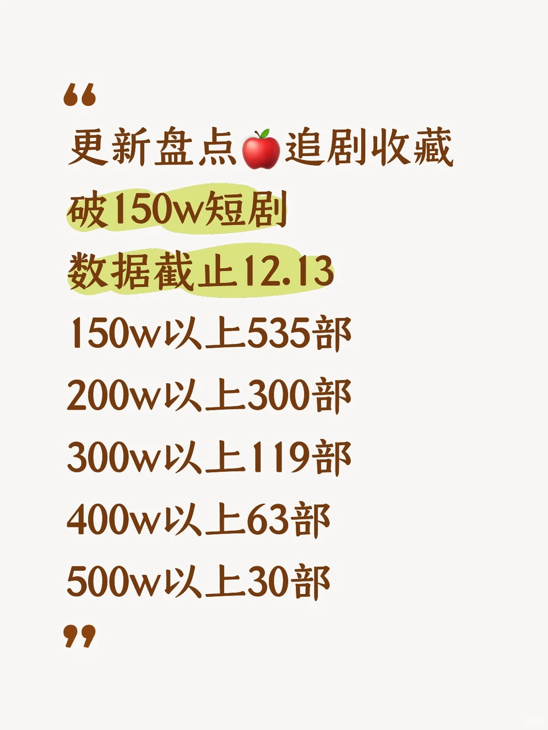 12.13更新盘点🍎追剧收藏破150w短剧