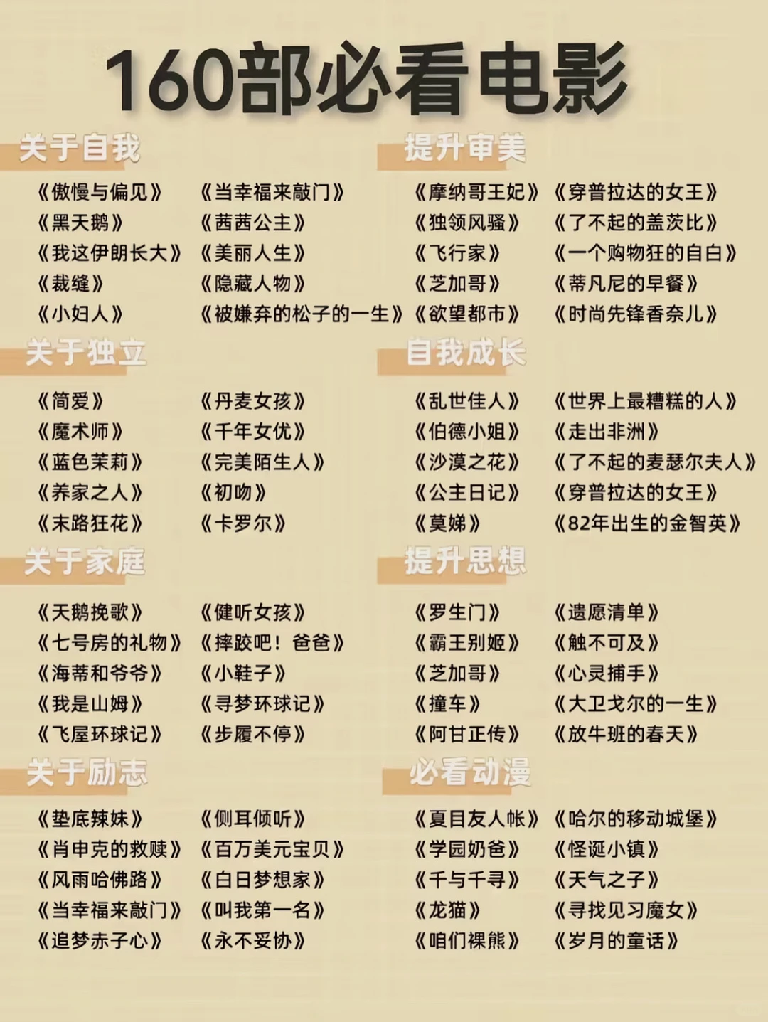 只得一看的160部高分电影