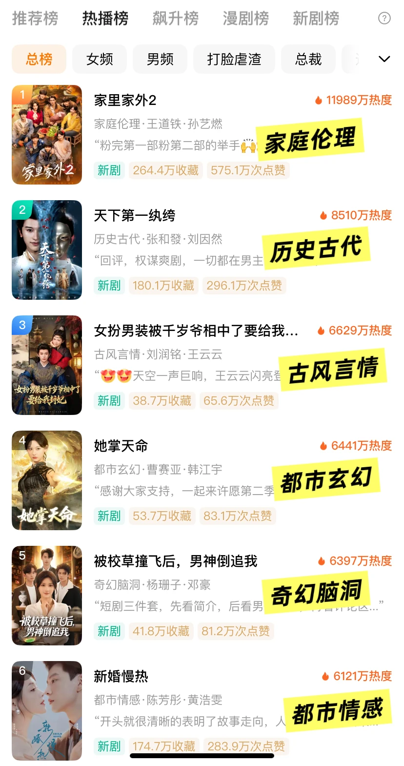 红果热播榜单 速来!是否有你的天菜