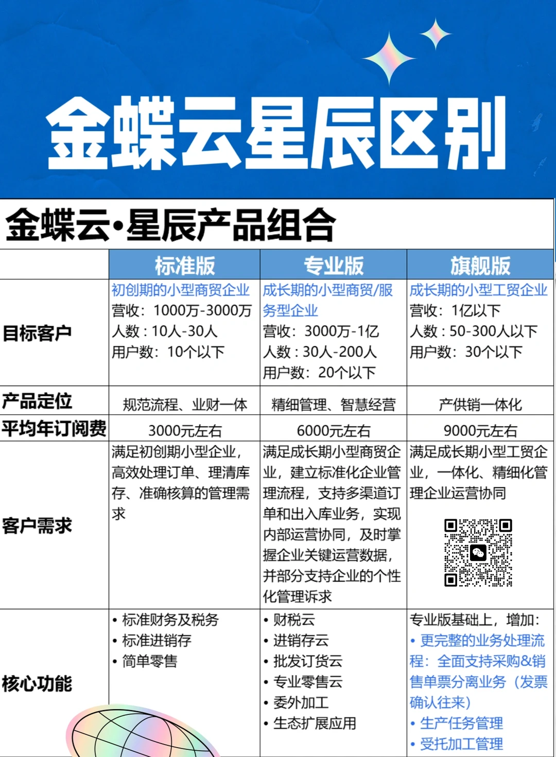 有人用过金蝶的云星辰吗？