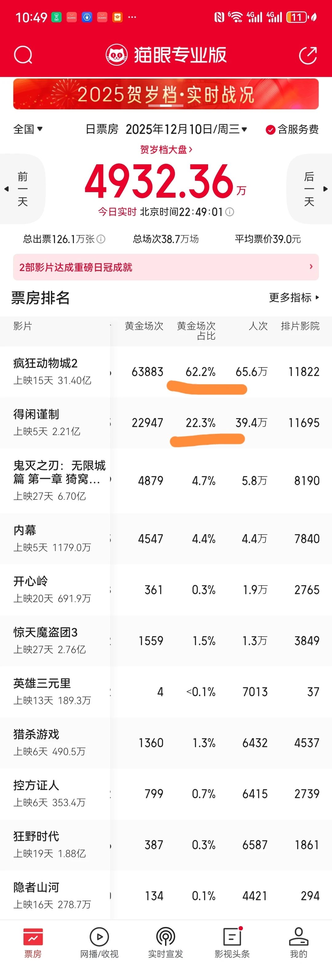 12月10日实时票房