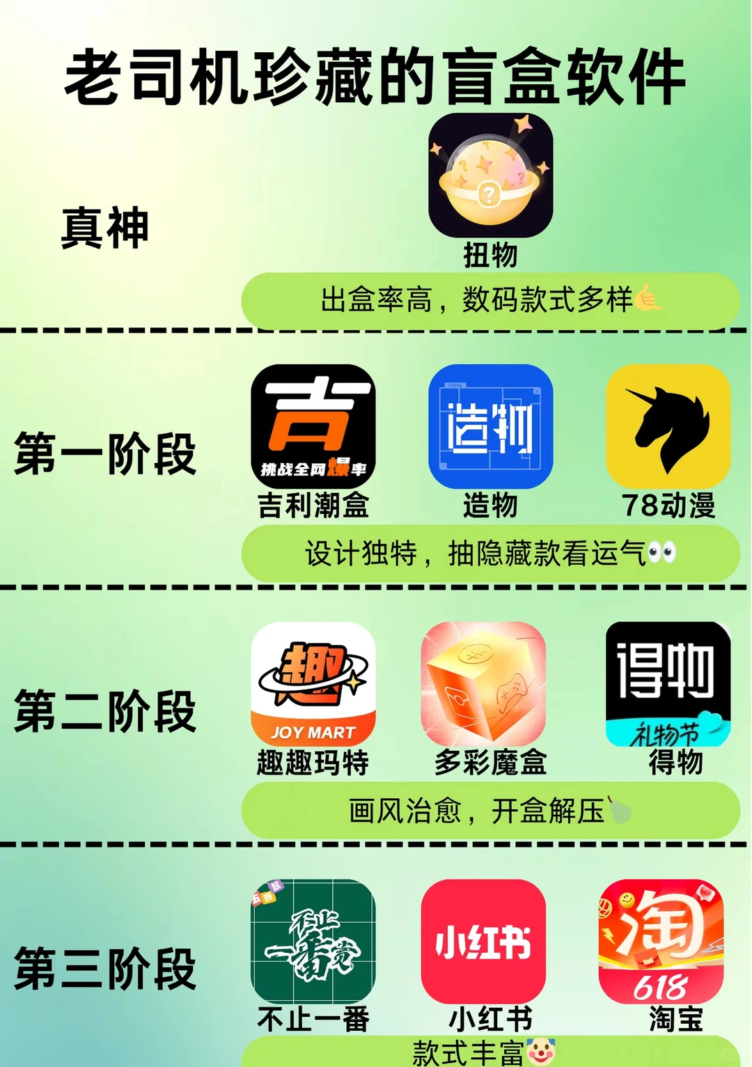 被朋友追着问的盲盒软件清单来了！