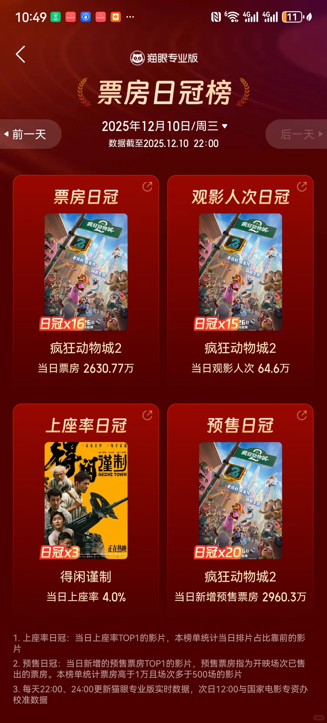 12月10日实时票房