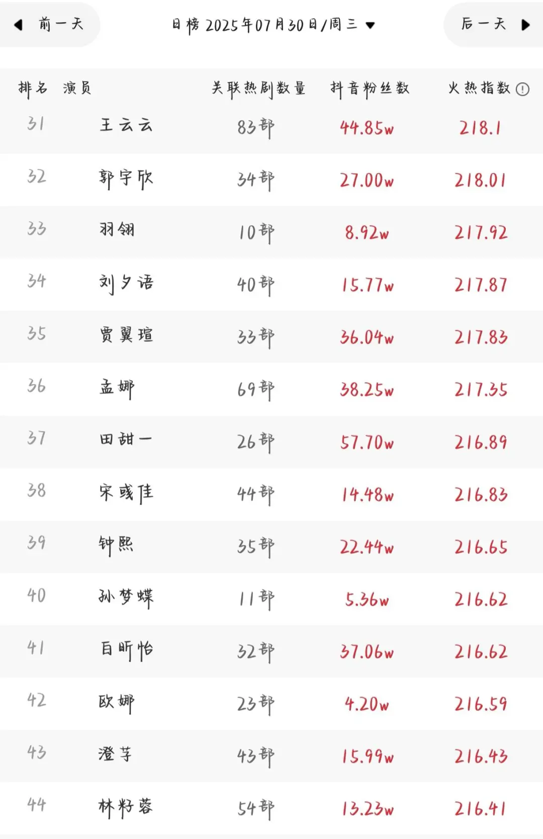 7.29＋7.30短剧女演员排行榜对比✅