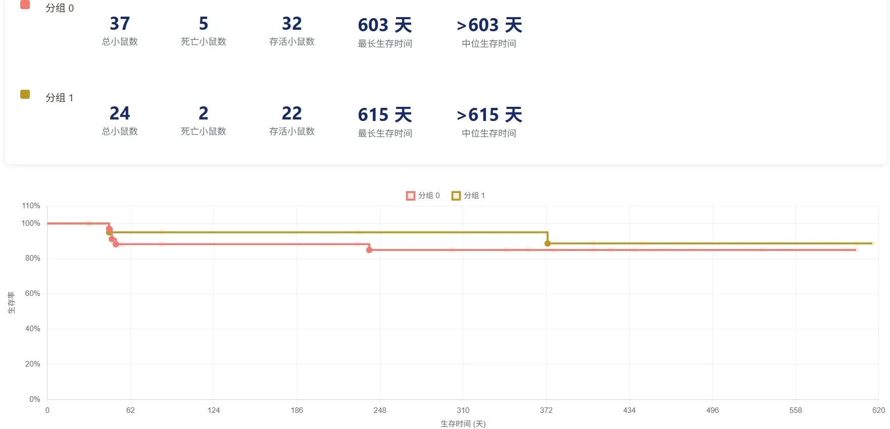 这么好用的小鼠软件,不来试试吗