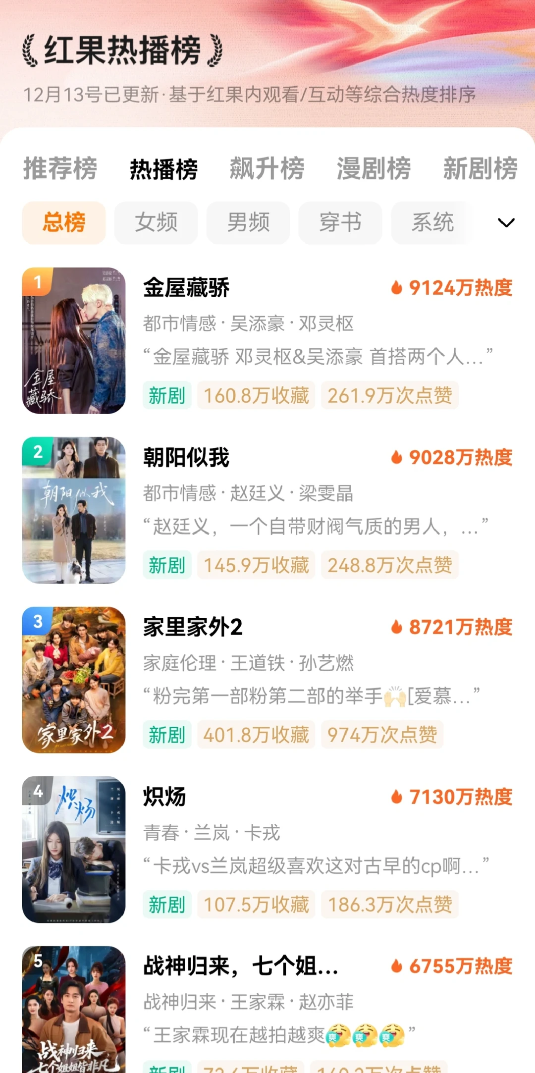 打工牛马必看的励志好剧:《朝阳似我》