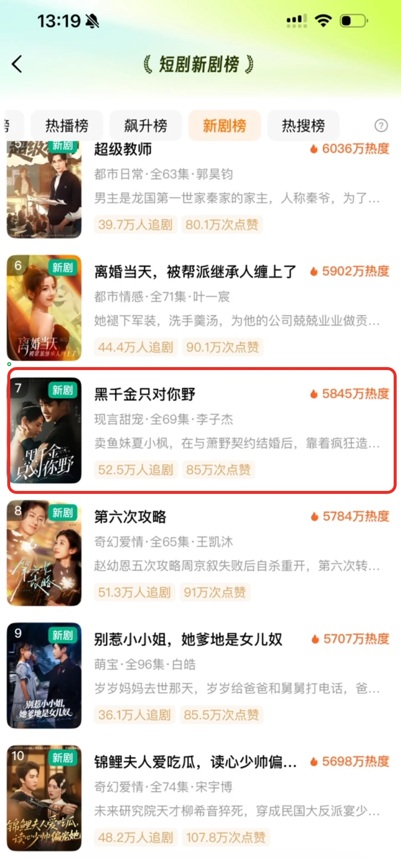 榜单前十短剧:黑千金只对你野,太好看了!