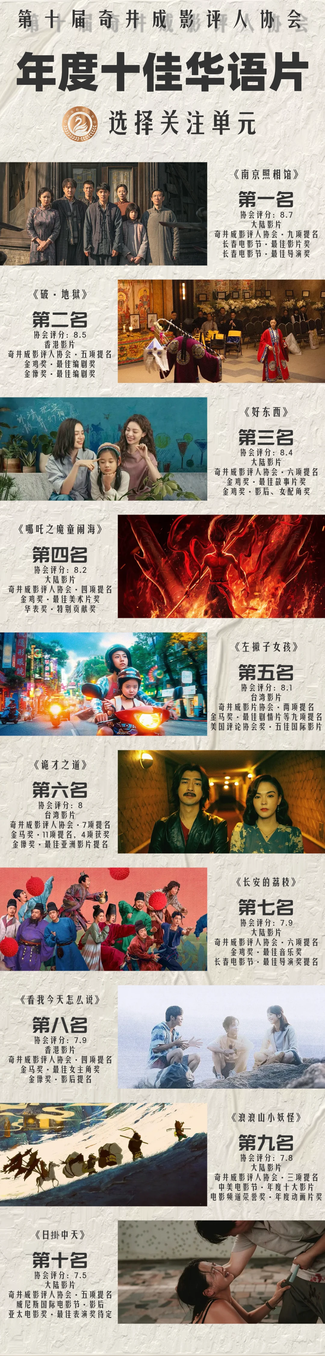 2025年年度十佳华语片