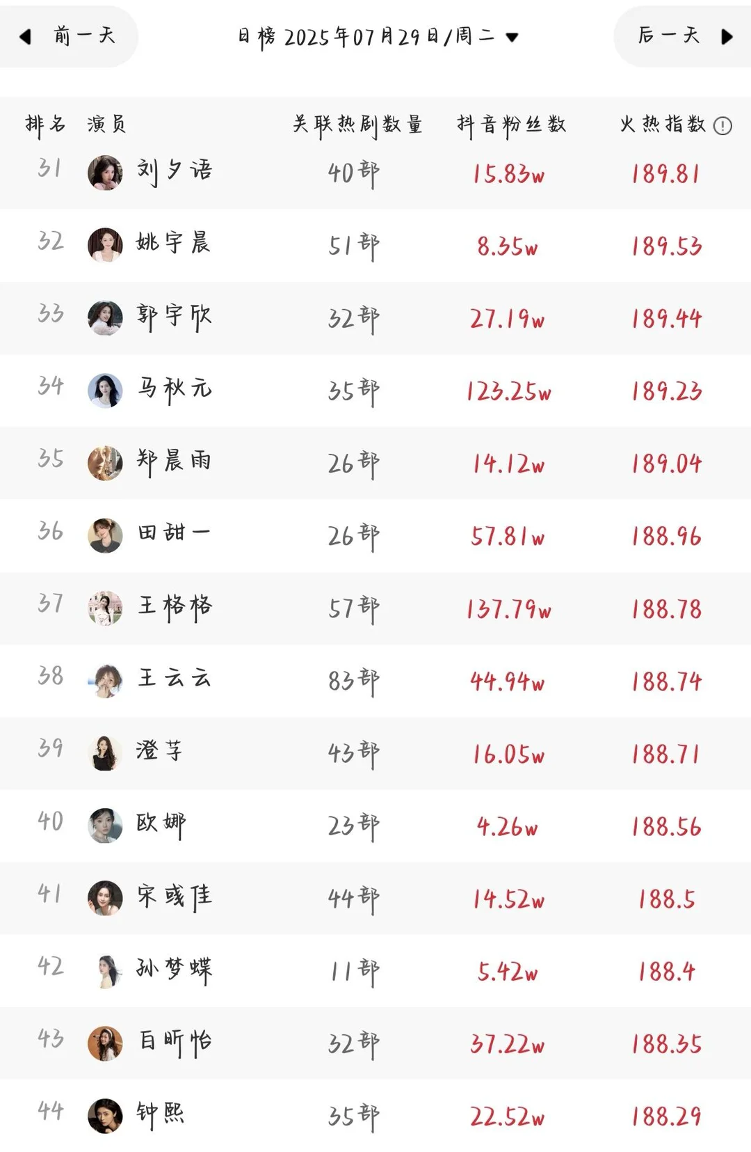 7.29＋7.30短剧女演员排行榜对比✅