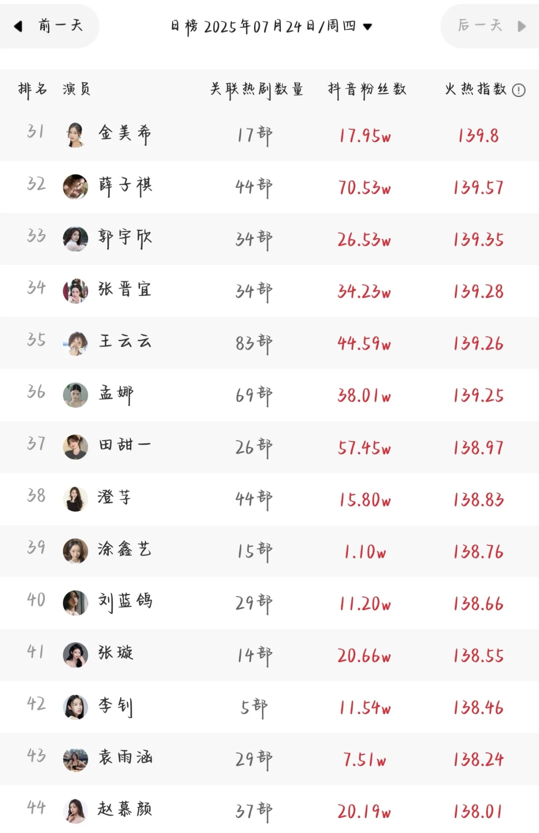 7.24短剧演员排行榜