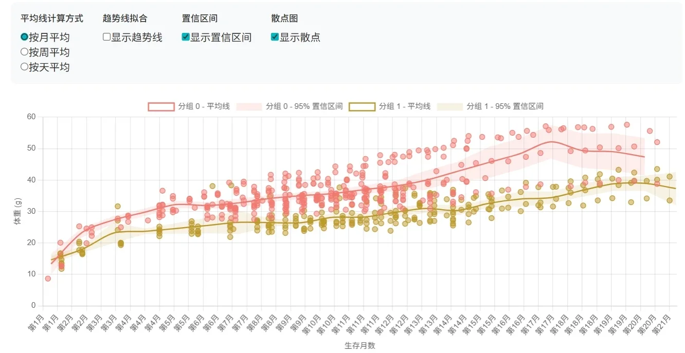这么好用的小鼠软件,不来试试吗