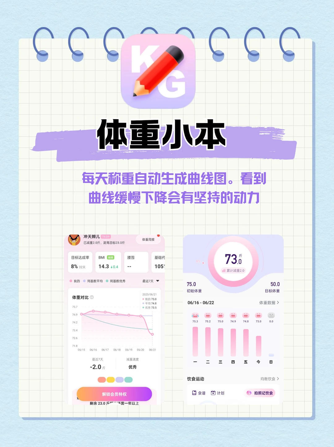 9款减肥APP实测,优缺点大揭秘
