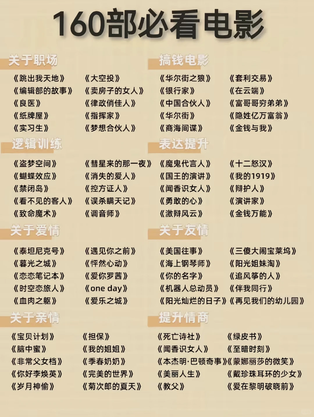 只得一看的160部高分电影