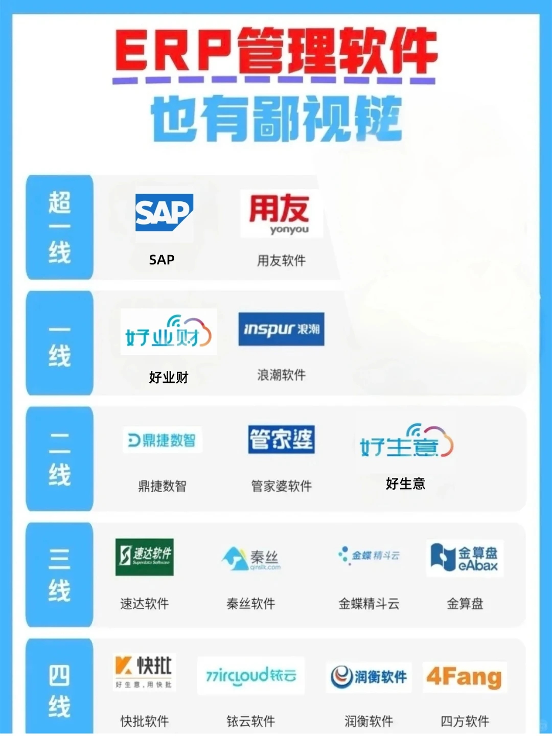 erp也有鄙视链呀