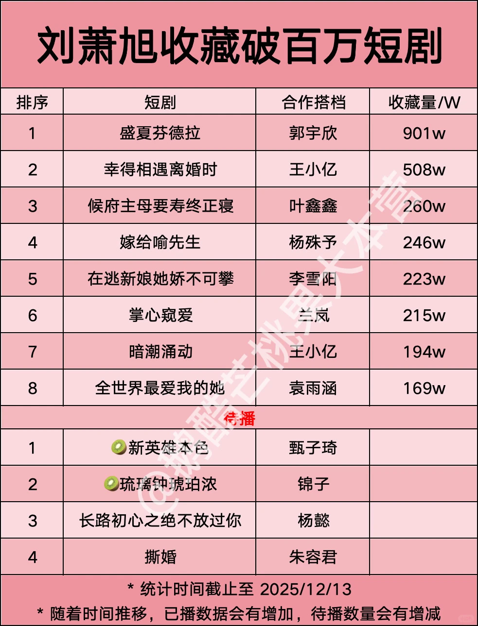 【8】刘萧旭收藏破百万短剧🎉