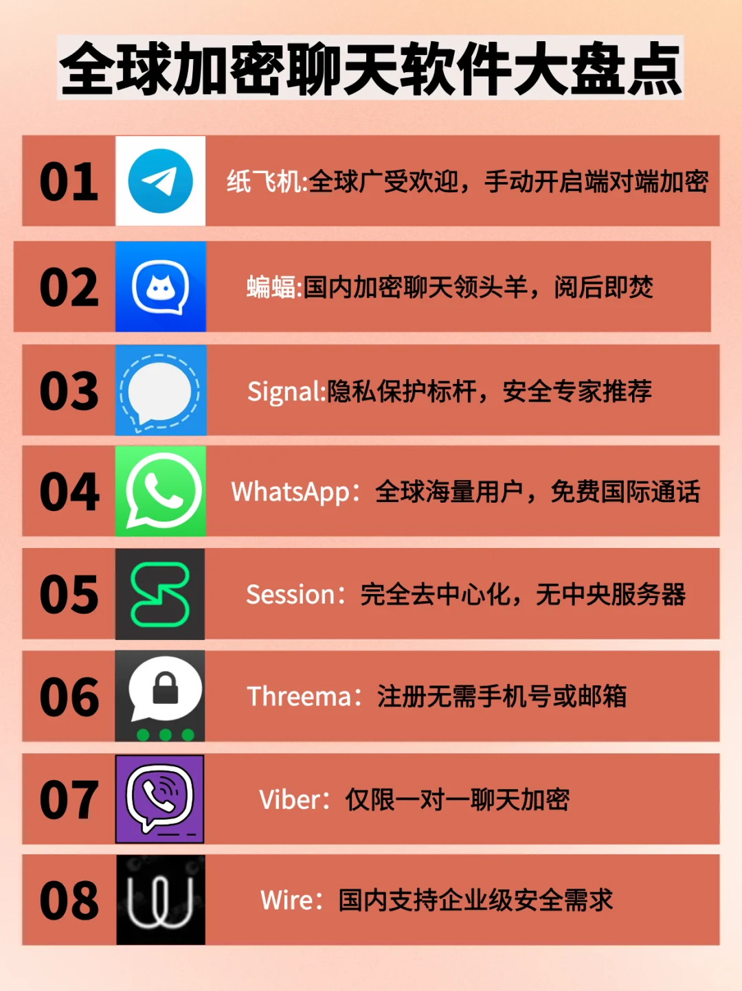 全球加密聊天软件大盘点,你认识哪些?