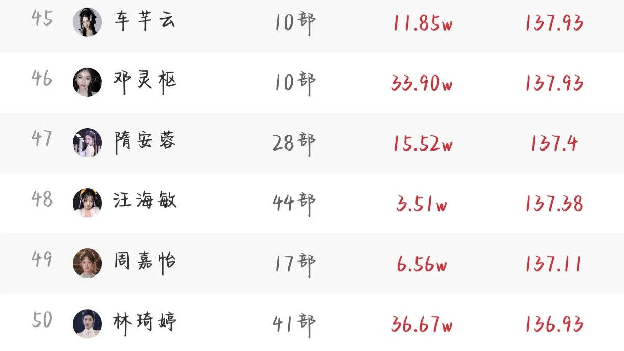 7.24短剧演员排行榜