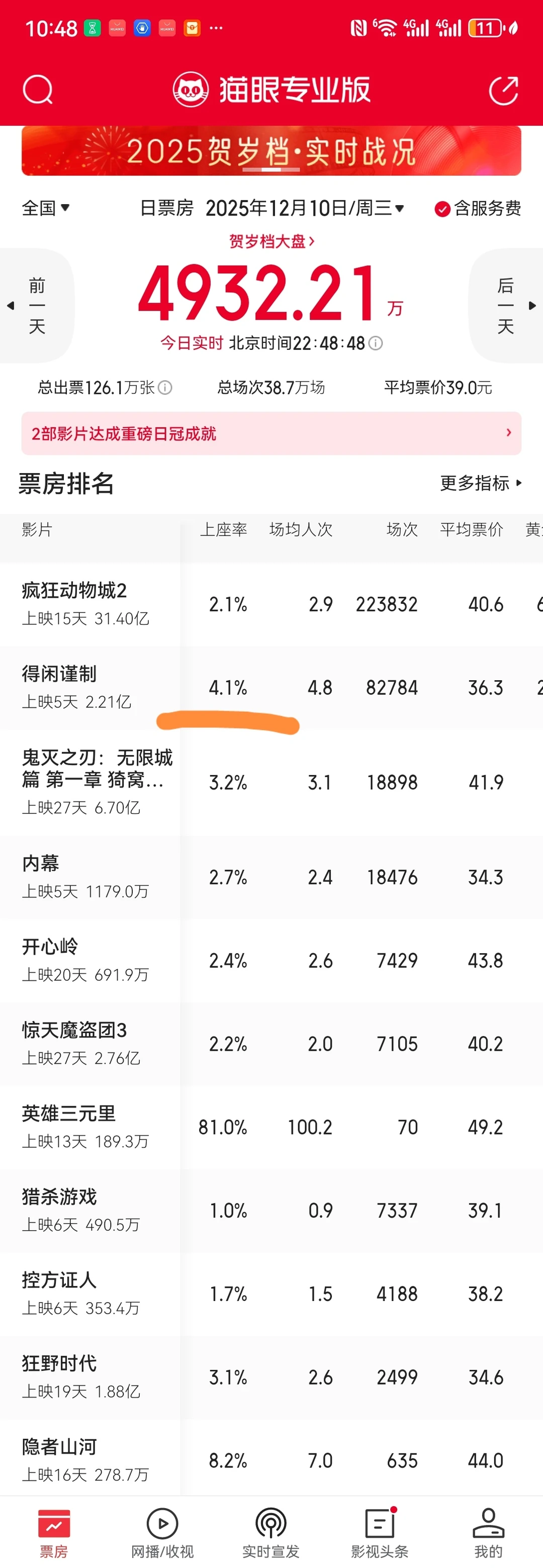 12月10日实时票房