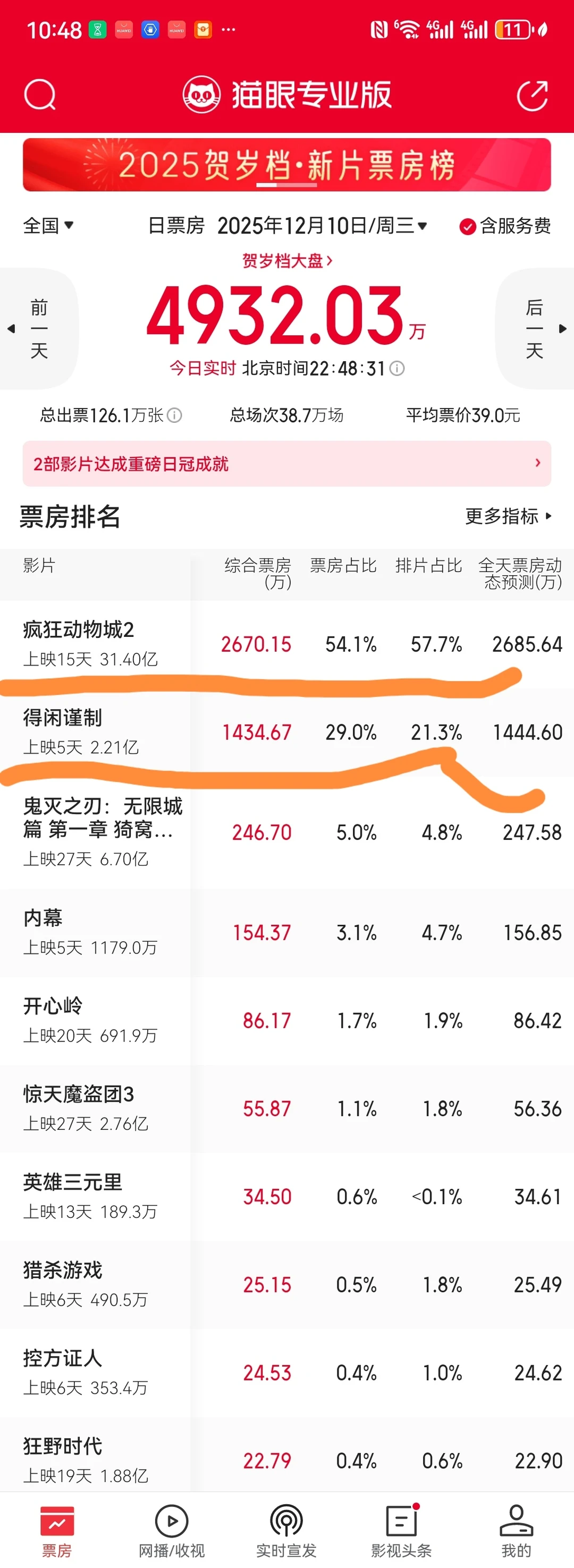 12月10日实时票房