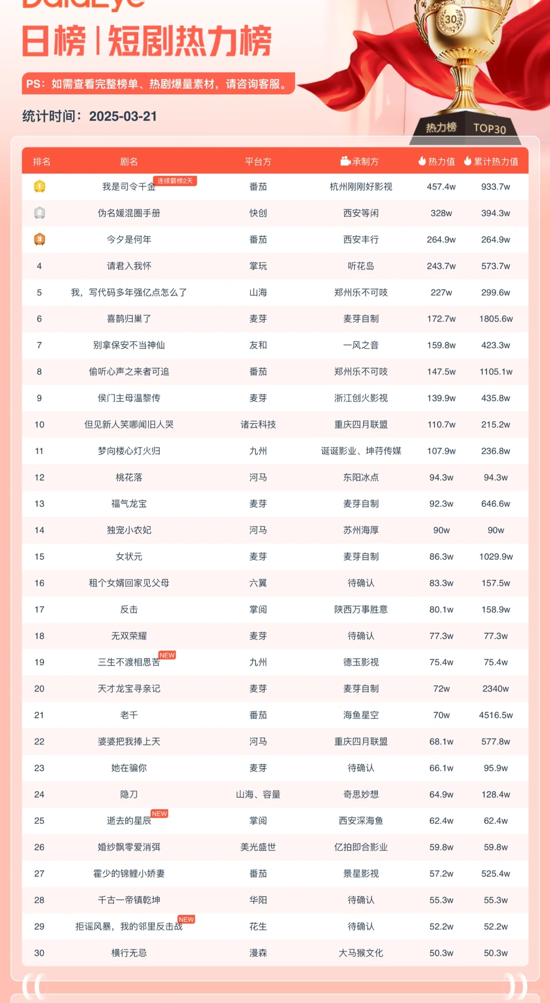 短剧最新排行榜