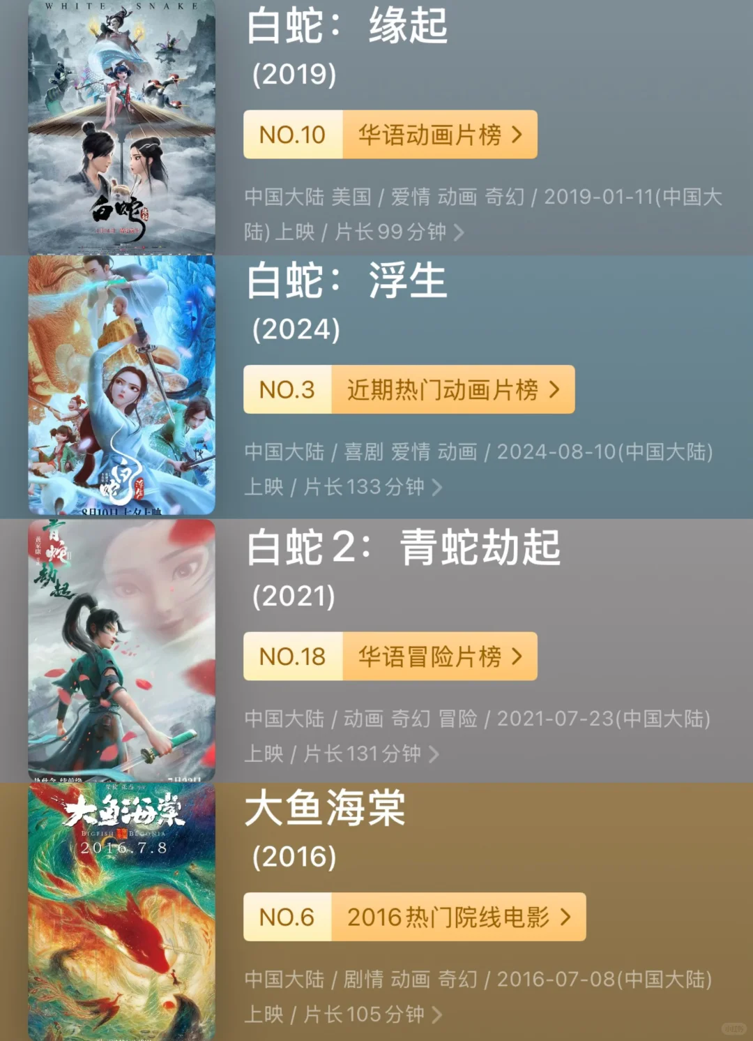 盘点看过的电影🔟