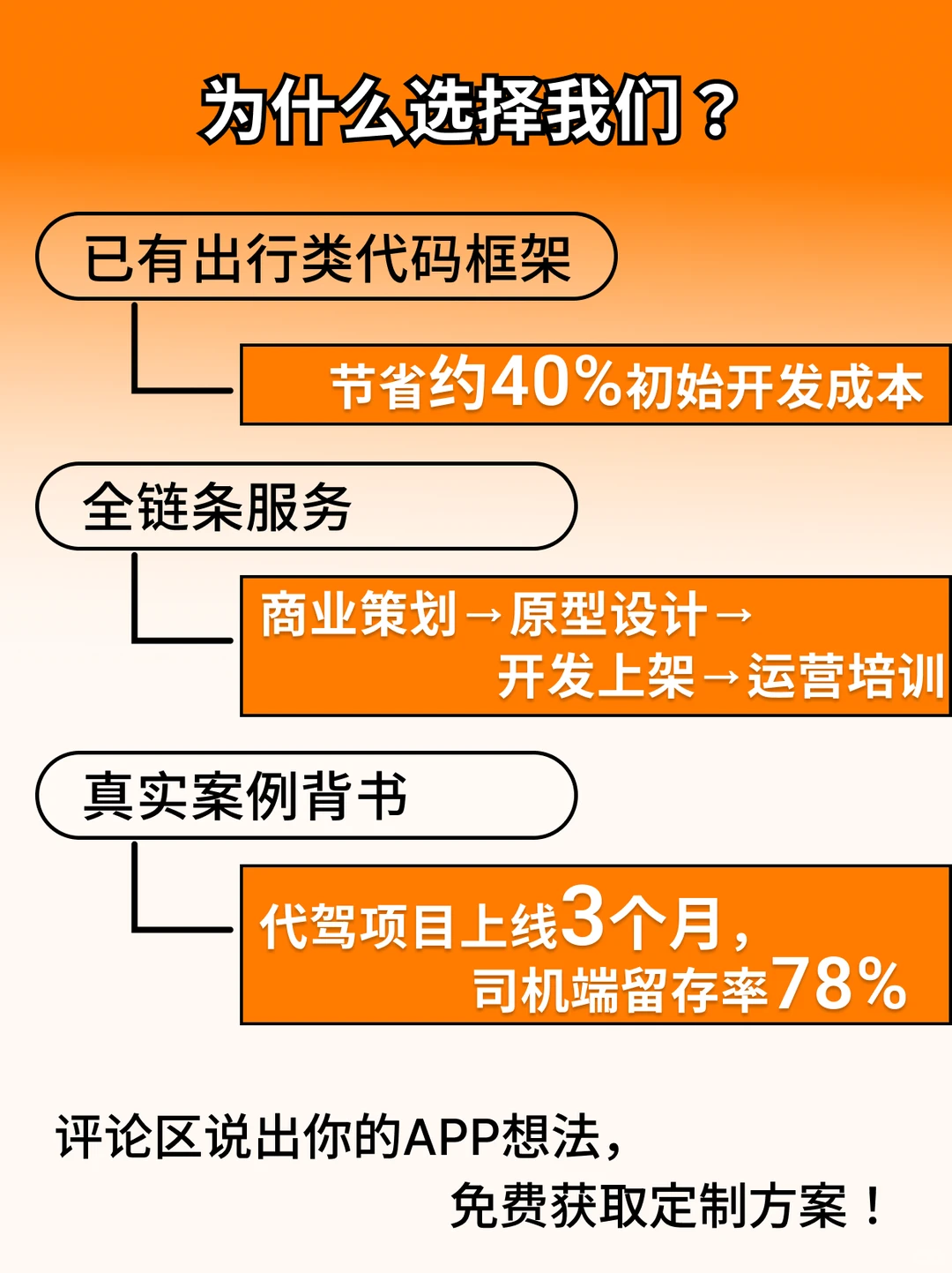 打车/代驾App开发 | 创业者必看闭坑指南