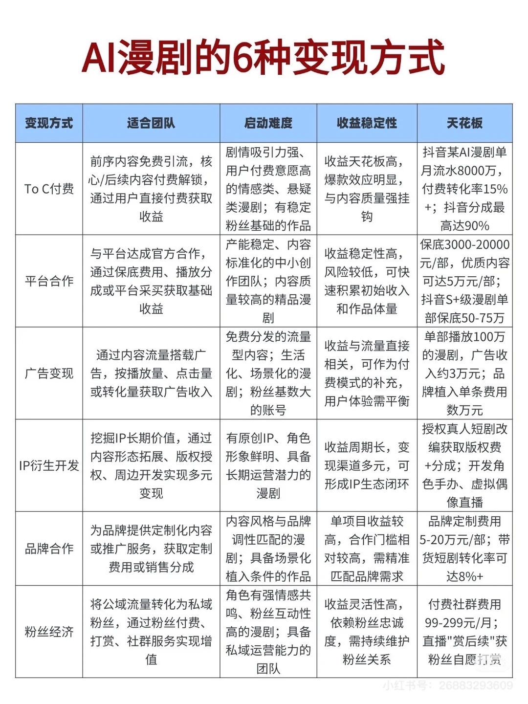 别划走!这可能是2025下半年最火的