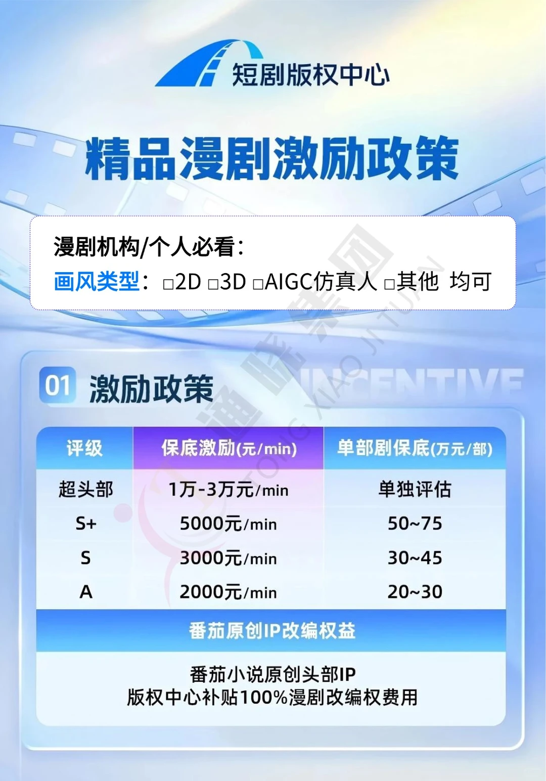 漫剧I 抖音最新精品漫剧激励政策出炉！