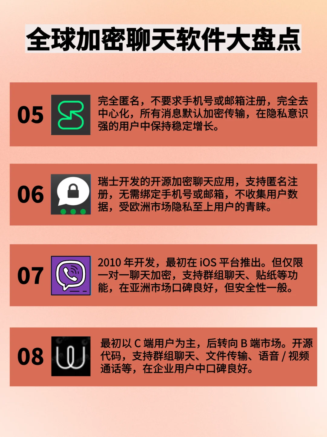 全球加密聊天软件大盘点,你认识哪些?