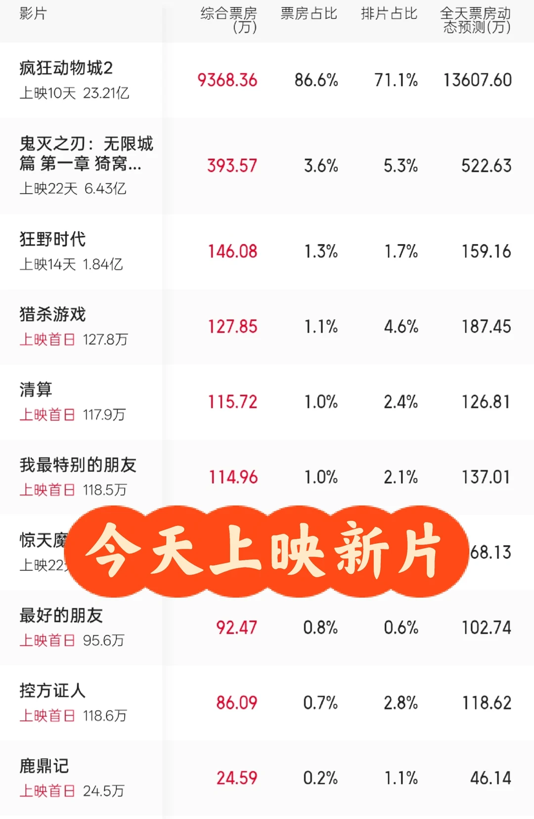 『12月观影指北』经典！惊喜？惊吓！