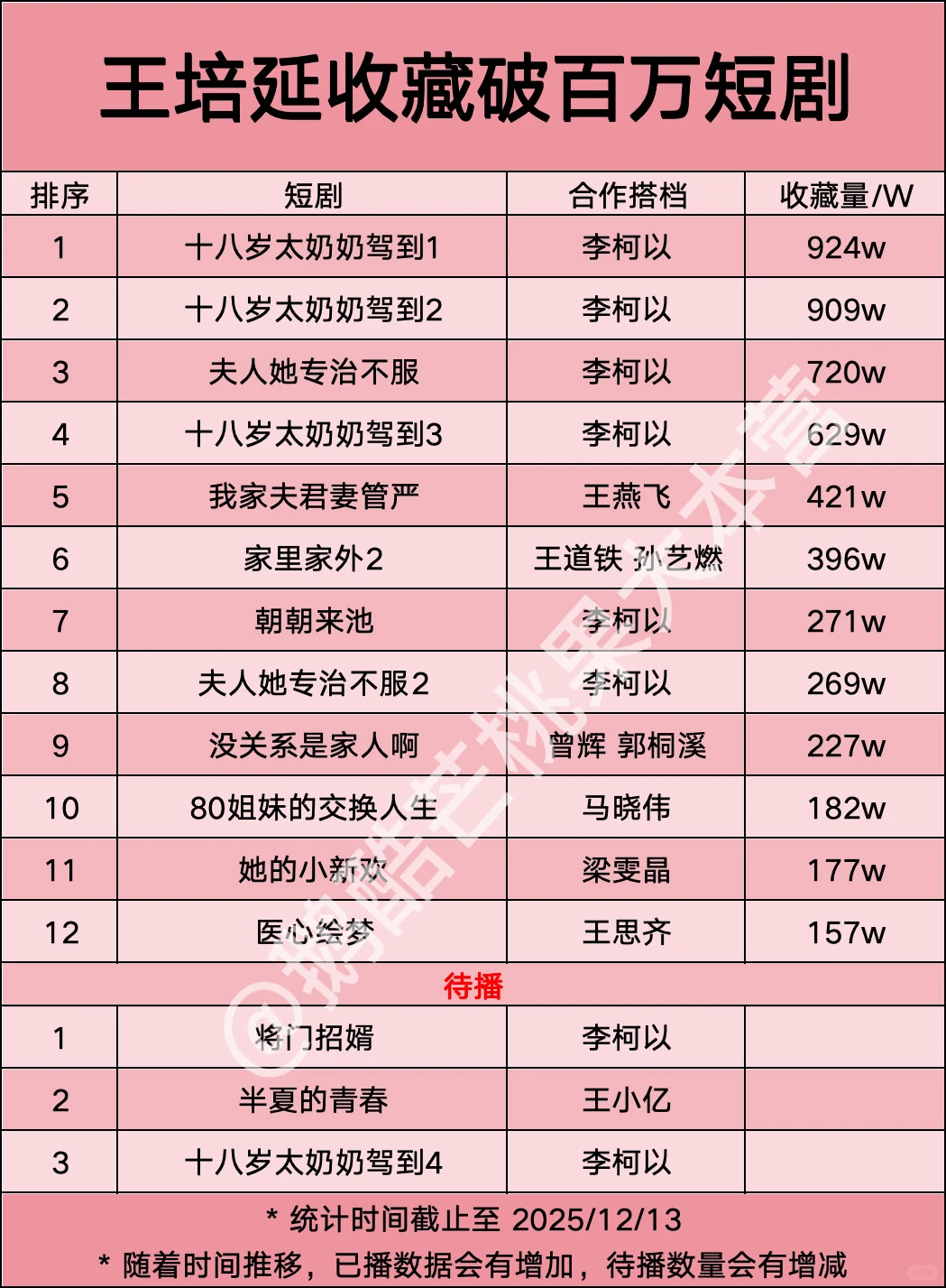 【12】王培延收藏破百万短剧🎉