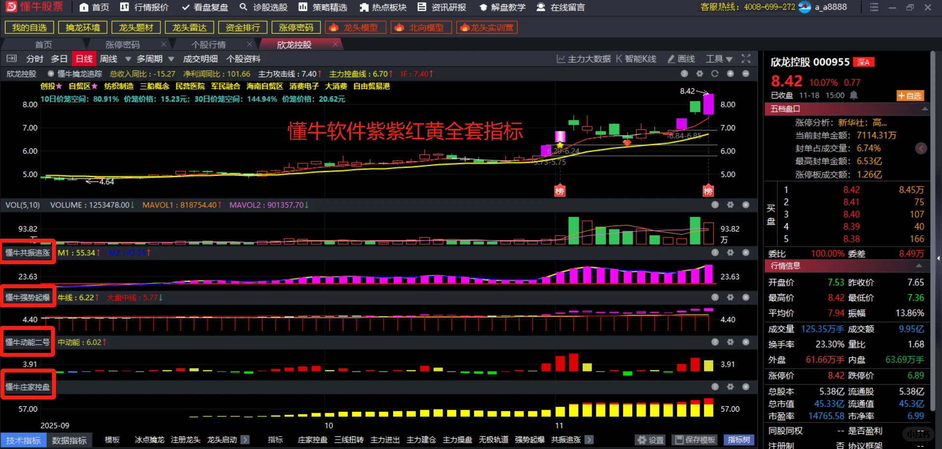 懂牛软件源码指标-1主图4副图，永久使用