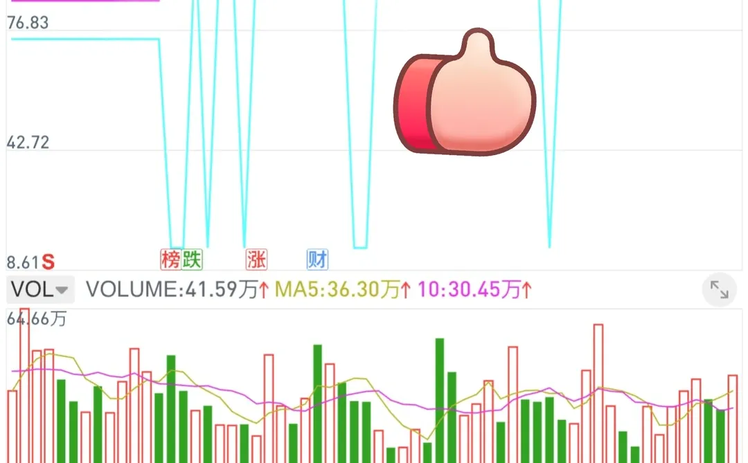 手机版界面【大道至简】tn6指标源码编写!